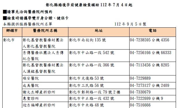 彰化婚後孕前健康檢查補助提供服務醫療院所名單