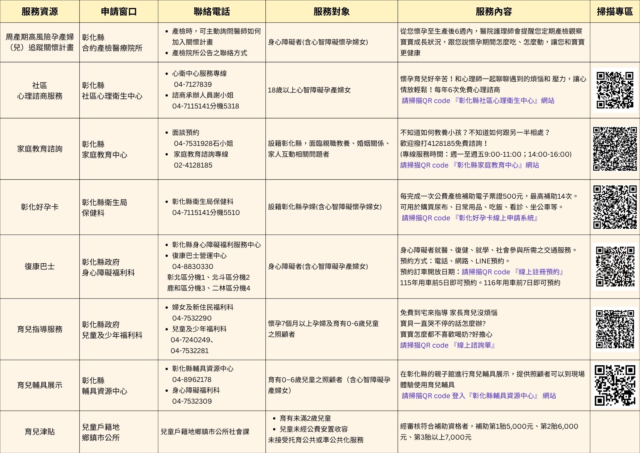 【心智障礙孕產婦女,彰化陪妳安心孕育!】宣傳圖片